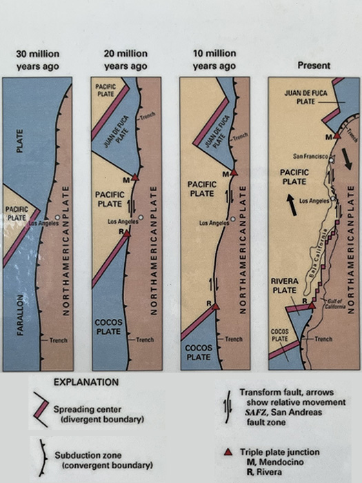 Subduction-West Coast History
